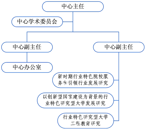 伟德国际唯一官网入口
