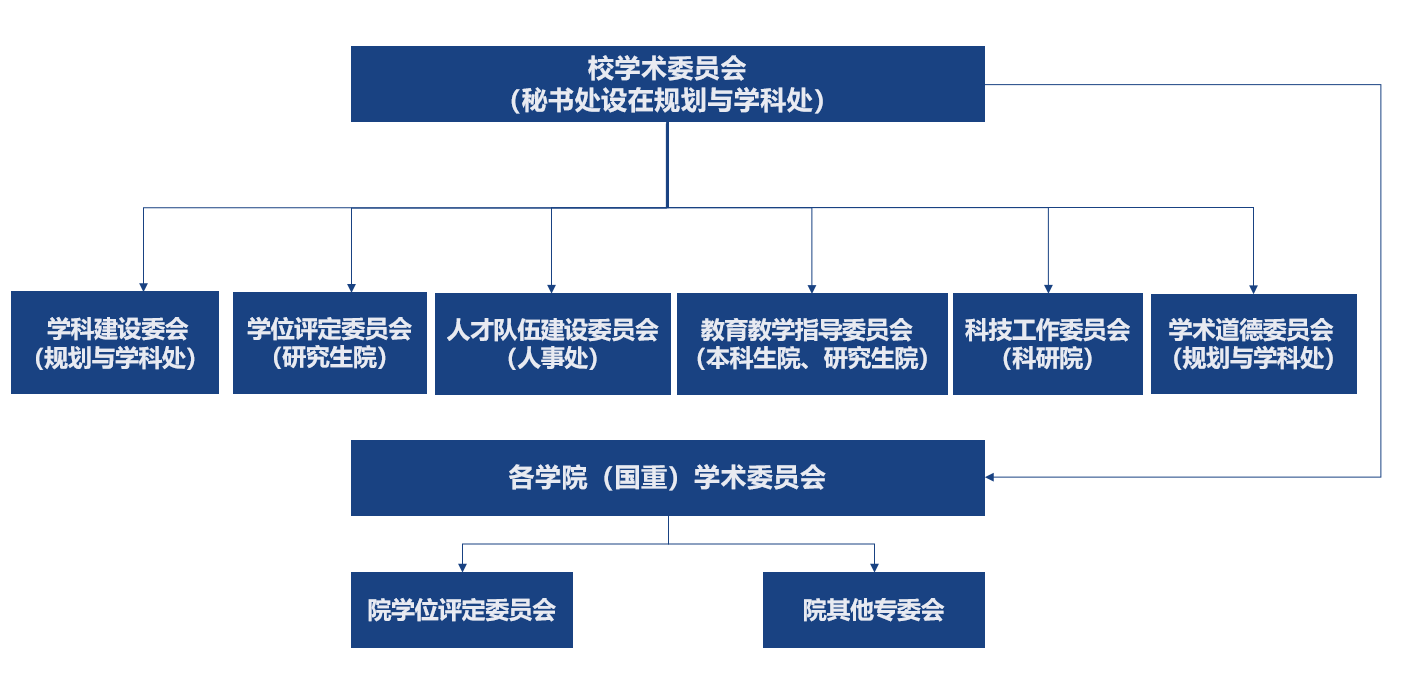 伟德国际唯一官网入口