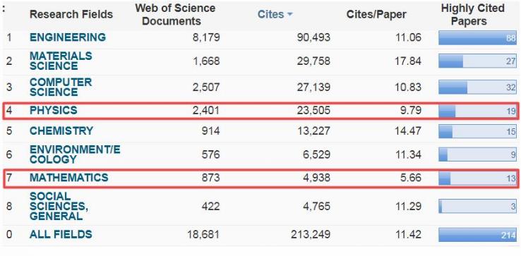 伟德国际唯一官网入口
